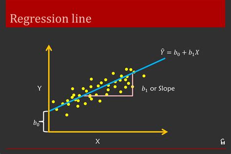 Understanding Regression Lines